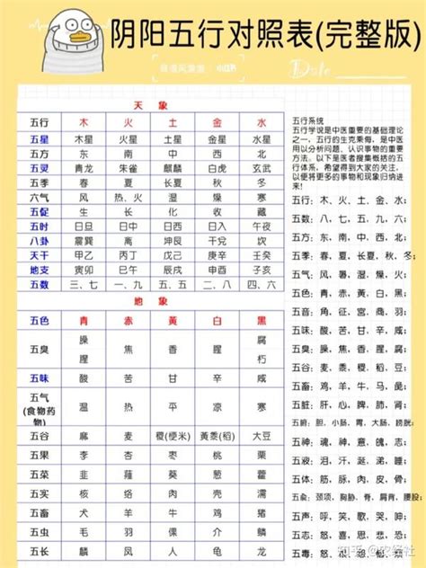 数字的五行|1到9数字五行属性对照表